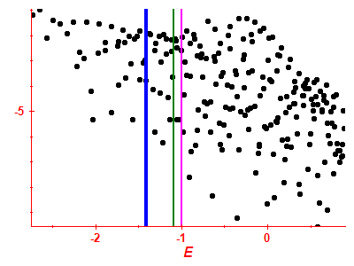 Strength function log